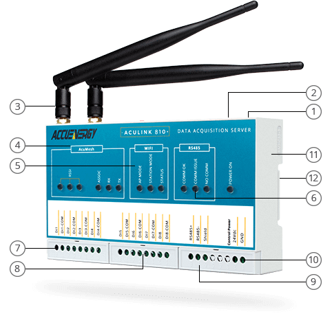 AcuLink 810 Product Map.