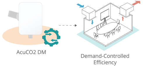 Demand Controlled Ventilation Diagram of AcuCO2 DM Duct Mount Carbon Dioxide Sensor