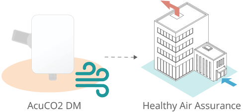 Improved Indoor Air Quality Diagram of AcuCO2 DM Duct Mount Carbon Dioxide Sensor