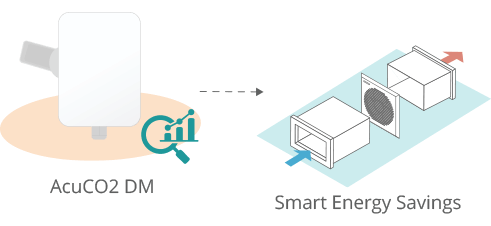 Energy Efficiency Diagram of AcuCO2 DM Duct Mount Carbon Dioxide Sensor