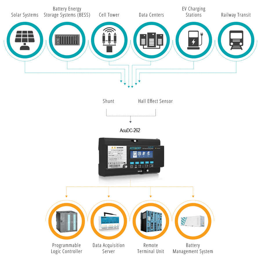 Application diagram of the AcuDC-262