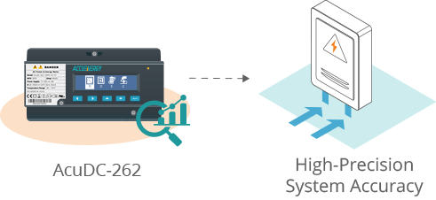Revenue-grade accuracy feature of the AcuDC-262