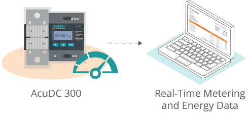 Illustration of the AcuDC 300 EV charging meter highlighting its built-in data logging feature.