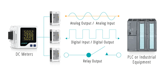 AcuDC 240 - IO Modbus.