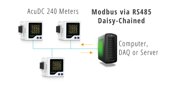 AcuDC 240 - Modbus RTU.