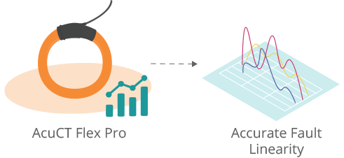 Zero magnetic saturation feature of the Acuflex Flex Pro