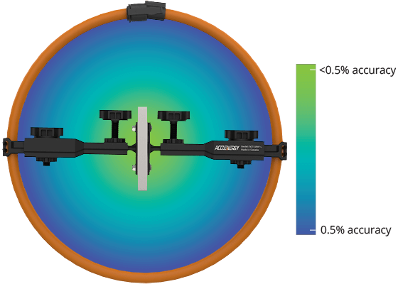 Rogowski Mount Installation Kit