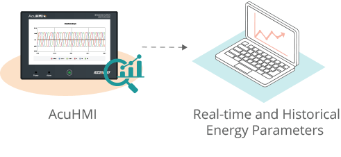 Diagram of the data logger feature of the AcuHMI HMI display and gateway