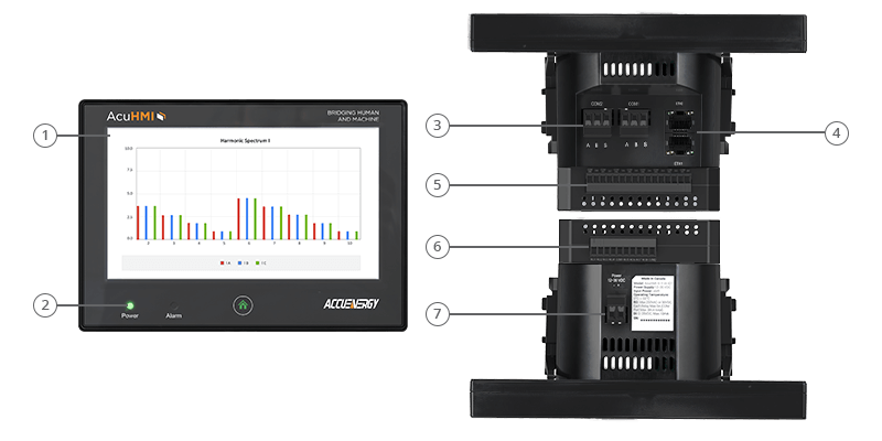 Product map of the AcuHMI HMI display and gateway