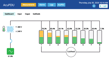 AcuHMI PDU Edition Dashboard