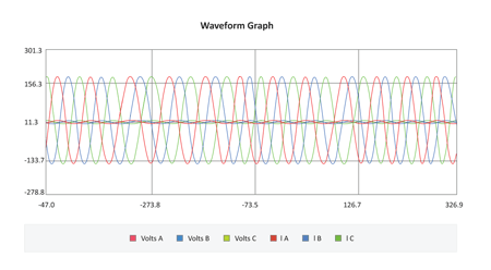AcuHMI display showing waveform graph