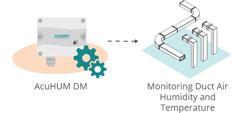 Illustration of the HVAC air conditioning monitoring feature of the AcuHUM DM Relative Humidity and Temperature Sensor.