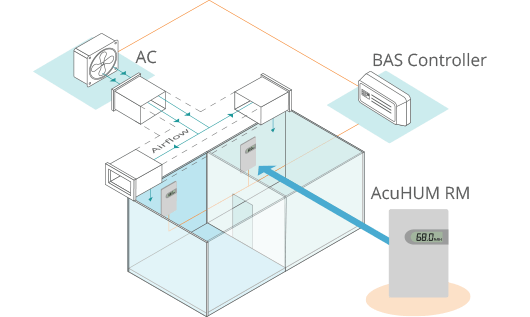 ACUHUM RM room mount humidity and temperature sensor - Diagram
