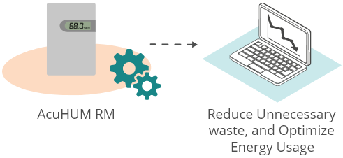 ACUHUM RM room mount indoor humidity and temperature optimize energy usage