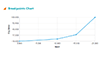 AcuIOM AI calibration plot in Acuview 2 thumbnail