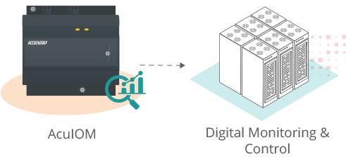 Digital I/O operation of AcuIOM