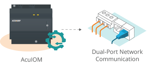 Ethernet and RS485 ports in AcuIOM