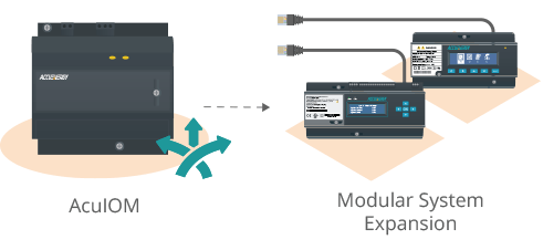 Standalone operation of AcuIOM