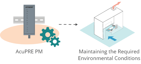 AcuPRE PM - OEM Panel Installation