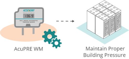 AcuPRE WM - Room Pressure Fluctuations
