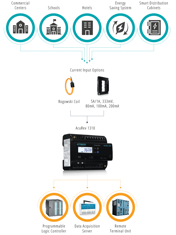 AcuRev 1310 Diagram.