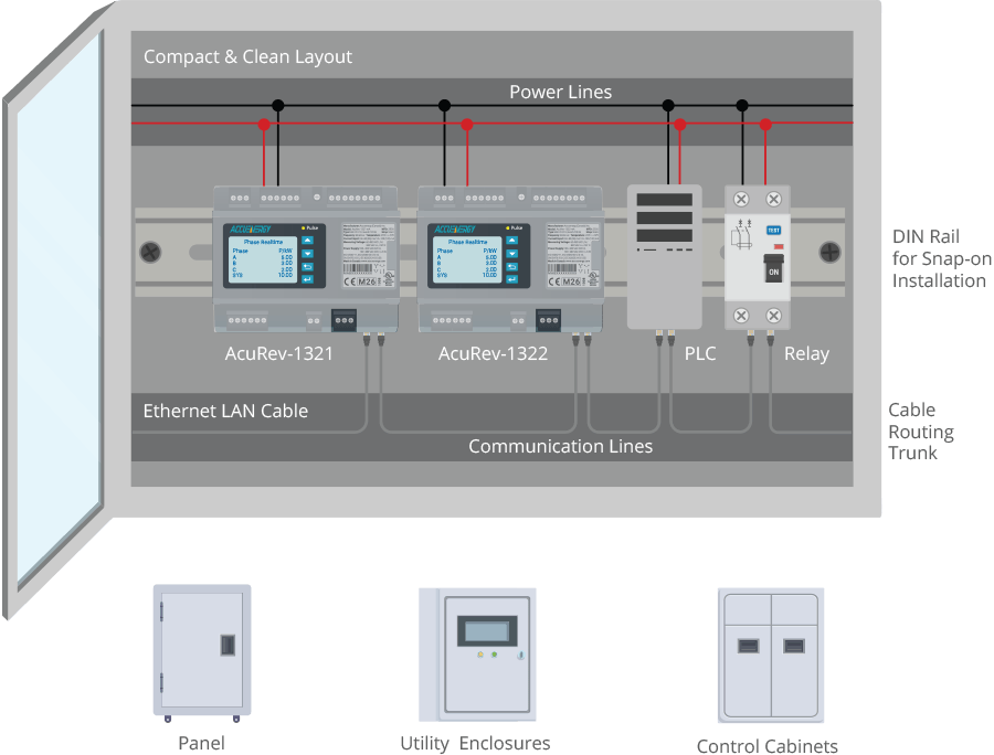 AcuRev 1320 Application Diagram