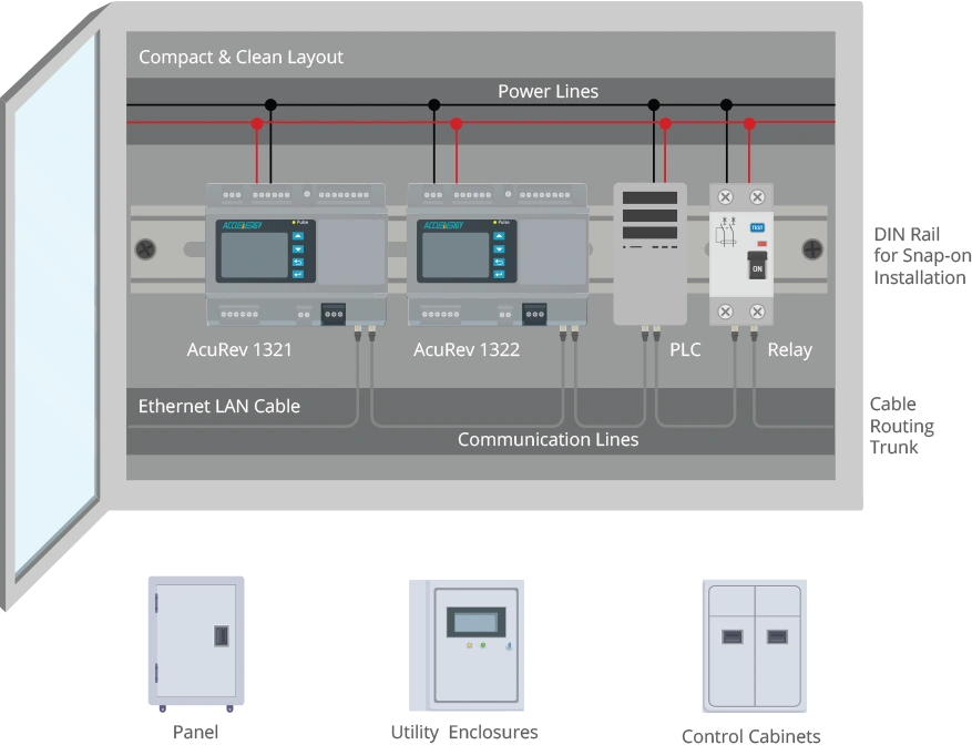 Application Diagram of the AcuRev 1320