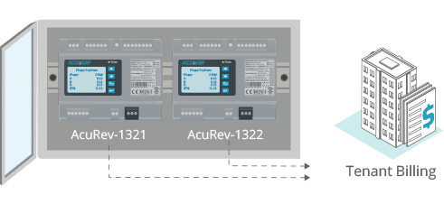 AcuRev 1320 for Revenue Grade Metering