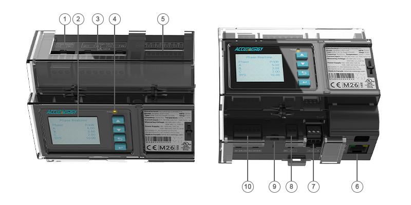 AcuRev 1320 Product Map