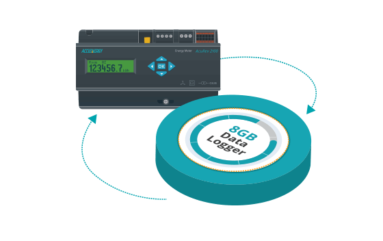 AcuRev 2100 - Data Logging.