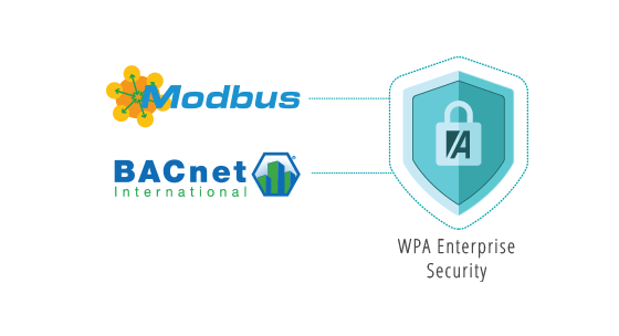 AcuRev 2100 - Multi-Protocol Support.