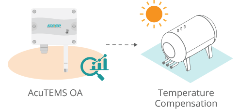 Illustration of the Weather Compensation feature of the AcuTEMS OA Temperature Sensor.