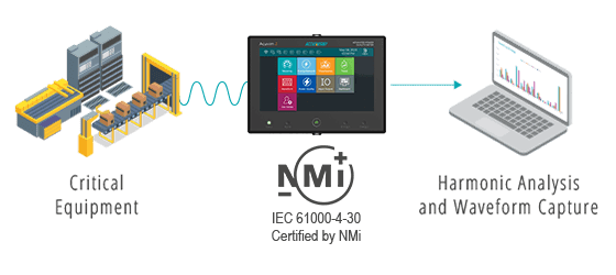 Acuvim 3 - Power Quality Analysis