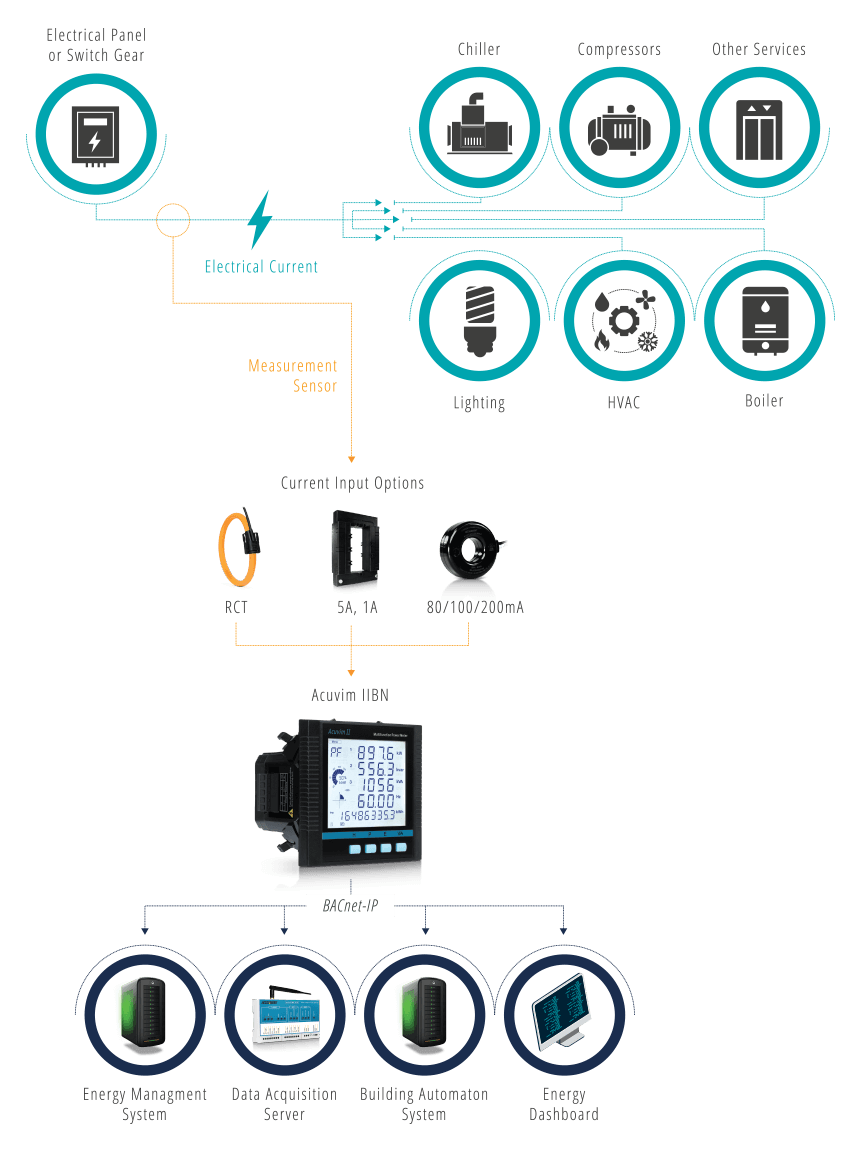 Acuvim IIBN Diagram.