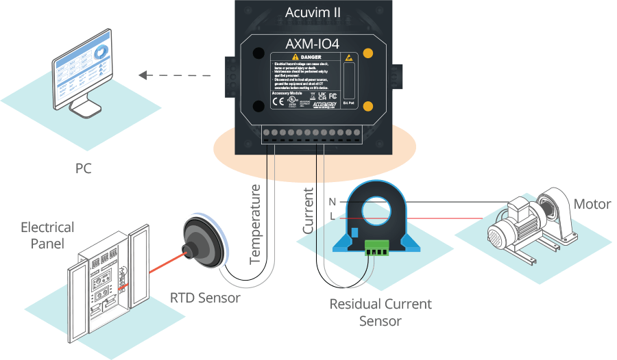 Application of AXM-IO4 with Acuvim II model.