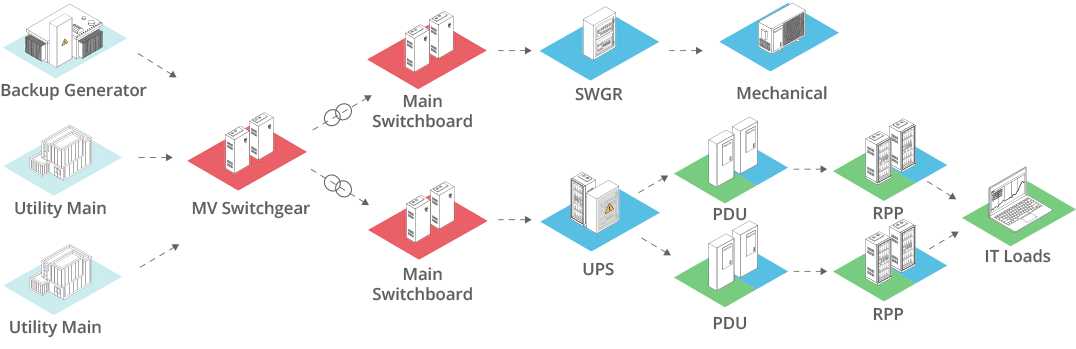 Data Center Power Metering