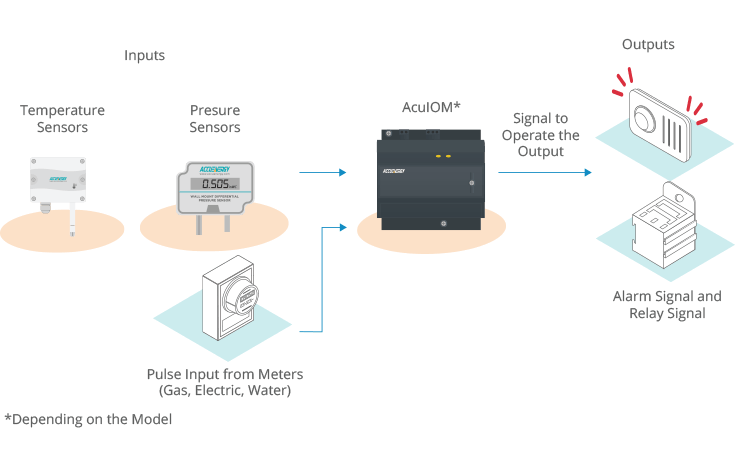 Energy and power monitoring diagram