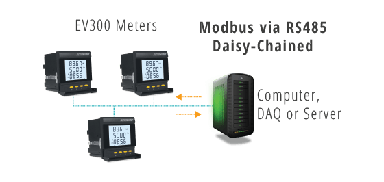 EV300 - Modbus-RTU Communications.