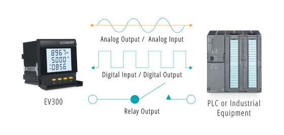 EV300 - Multiple I/O Options.
