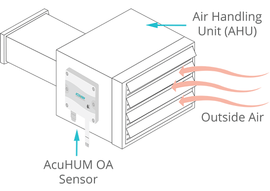 Outside Air Humidity Sensor in Air Handling Unit