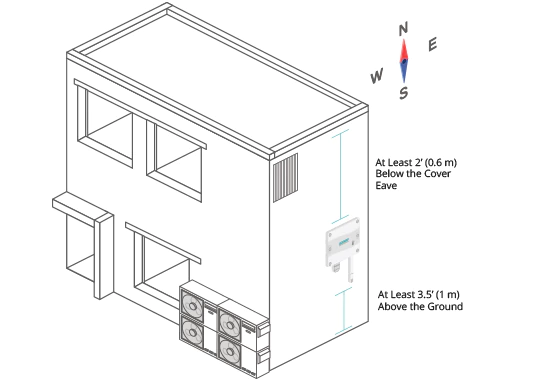 Outside air temperature side building.