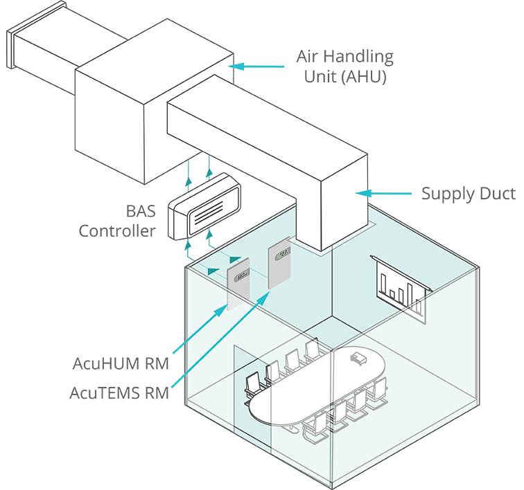 Tempearure and Humidity Room Sensors in room
