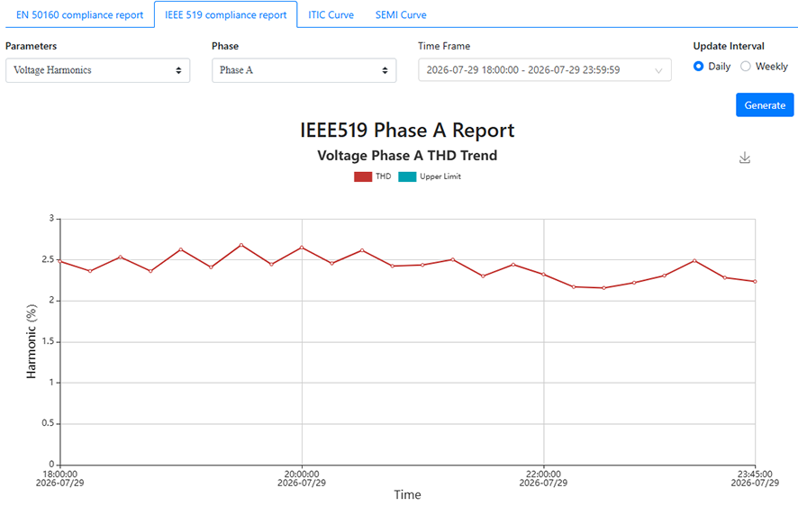 WEB2 dashboard view thumbnail.