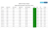 WEB2 alarm log.