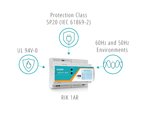RIK 1AR - Worldwide Compliance.
